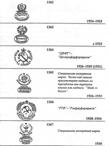 Дулевский Государственный фарфоровый завод 1924 - 1930 годы Дулевский Государственный фарфоровый завод 1924 - 1930 годы