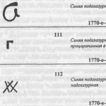 Клейма завода Гарднера1066 Гарднеровский фарфор, клейма Гарднер Гарднеръ