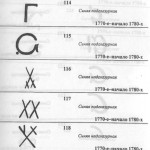 Клейма завода Гарднера107 Гарднеровский фарфор, клейма Гарднер Гарднеръ