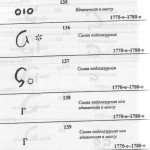 Клейма завода Гарднера110 Гарднеровский фарфор, клейма Гарднер Гарднеръ