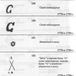 Клейма завода Гарднера112 Гарднеровский фарфор, клейма Гарднер Гарднеръ
