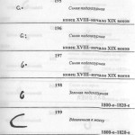 Клейма завода Гарднера117 Гарднеровский фарфор, клейма Гарднер Гарднеръ