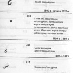 Клейма завода Гарднера119 Гарднеровский фарфор, клейма Гарднер Гарднеръ