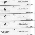 Клейма завода Гарднера120 Гарднеровский фарфор, клейма Гарднер Гарднеръ