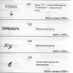 Клейма завода Гарднера121 Гарднеровский фарфор, клейма Гарднер Гарднеръ