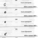 Клейма завода Гарднера122 Гарднеровский фарфор, клейма Гарднер Гарднеръ