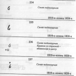 Клейма завода Гарднера123 Гарднеровский фарфор, клейма Гарднер Гарднеръ
