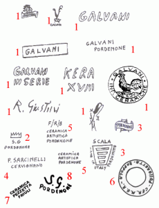 марки и клейма итальянская керамика FRIULI VENEZIA GIULIA