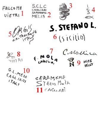 марки и клейма итальянская керамика SUD ISOLE
