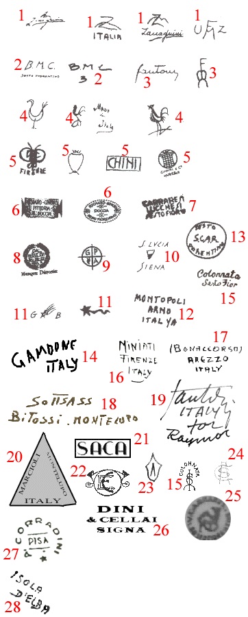 марки и клейма итальянская керамика TOSCANA